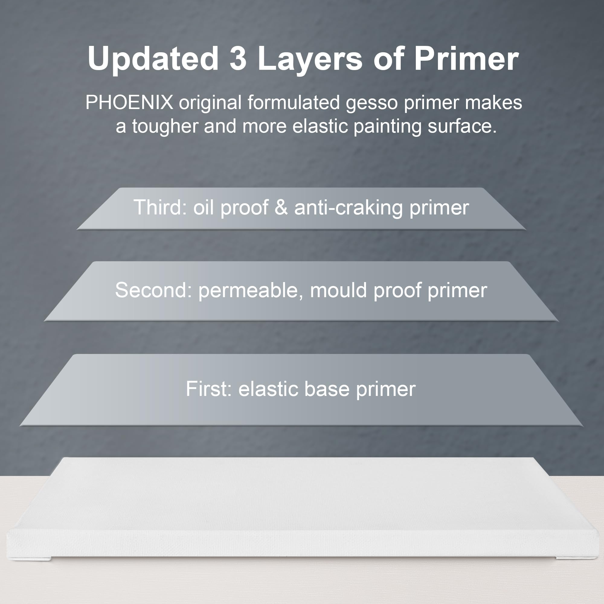 PHOENIX Stretched Canvas for Painting 16x20 Inch/5 Value Pack, 8 Oz Triple Primed 5/8 Inch Profile 100% Cotton White Blank Canvas, Large Framed Canvas for Oil Acrylic &amp; Pouring Art image 4